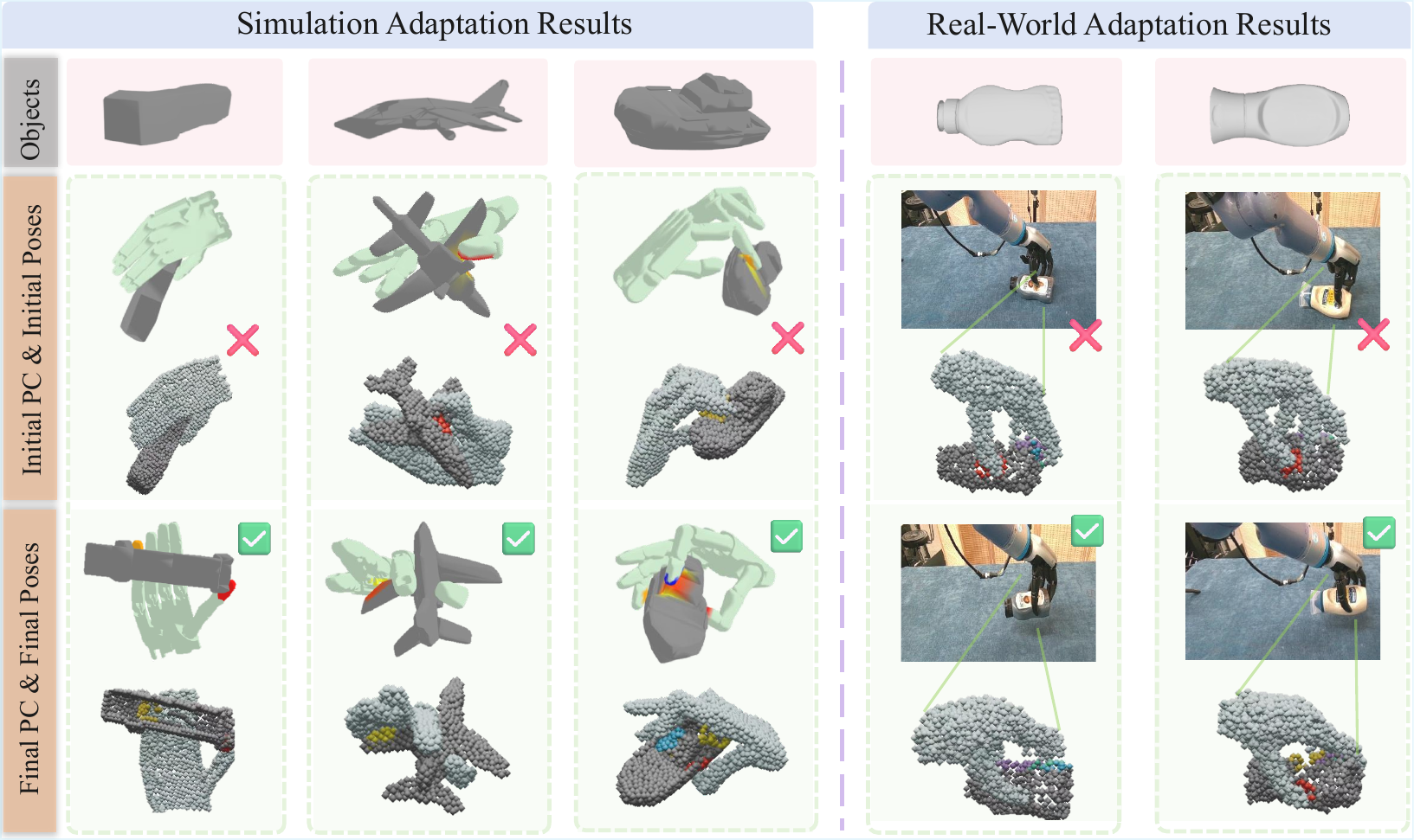 Failed initial grasps refined into successful grasps in simulation and the real world.