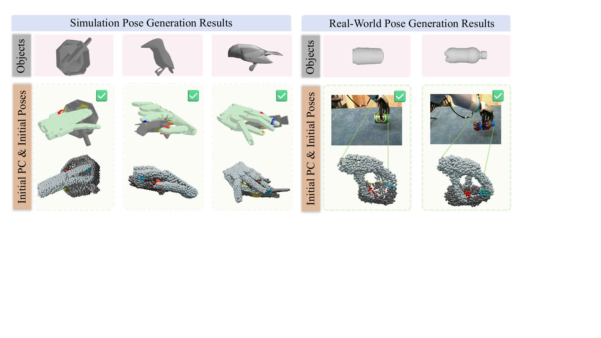 Initial grasp generation results in simulation and the real world.